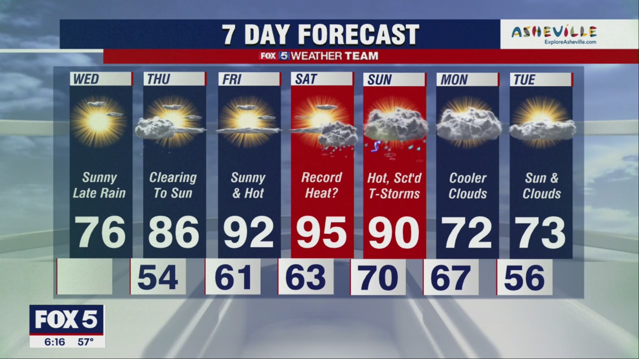 Warm Wednesday with some showers possible