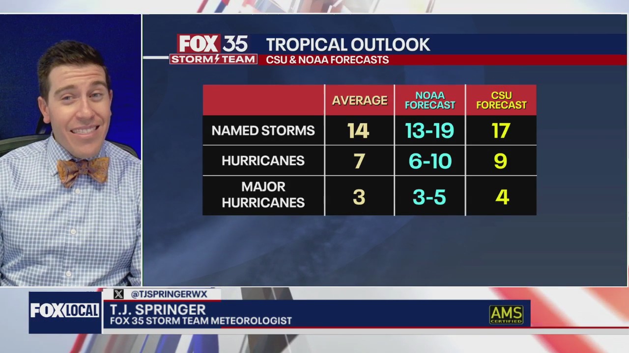 Tracking the Tropics: June 1, 2025