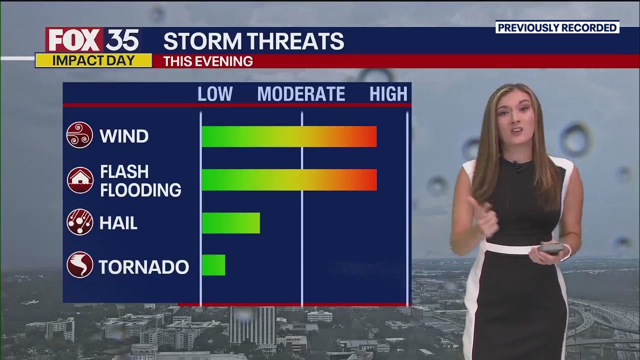 Orlando Weather Forecast: Storm Saturday morning