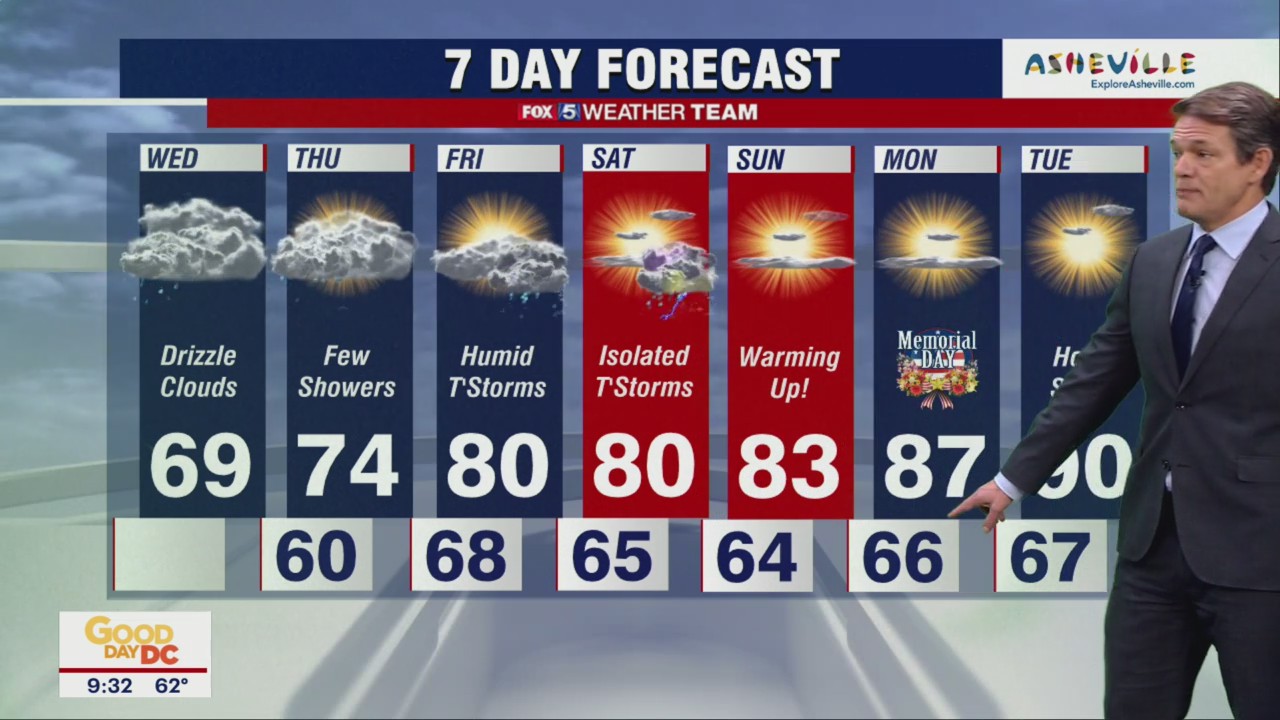 FOX 5 Weather forecast for Wednesday, May 25