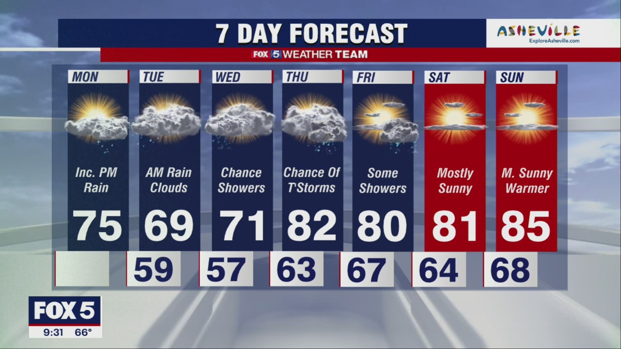 FOX 5 Weather forecast for Monday, May 23