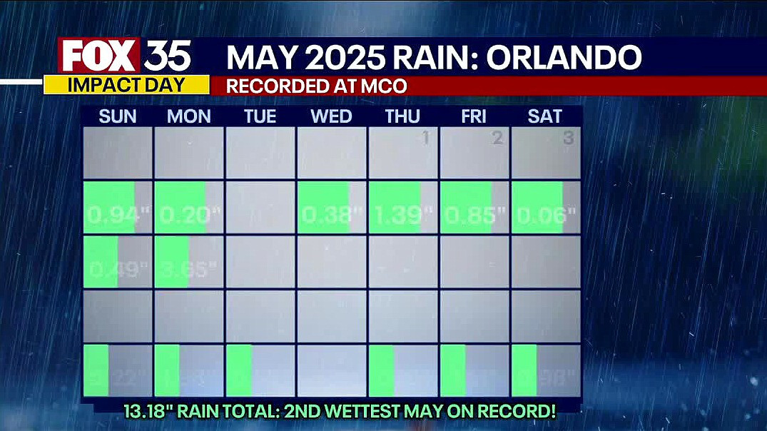 Orlando Weather Forecast PM: June 4th, 2025