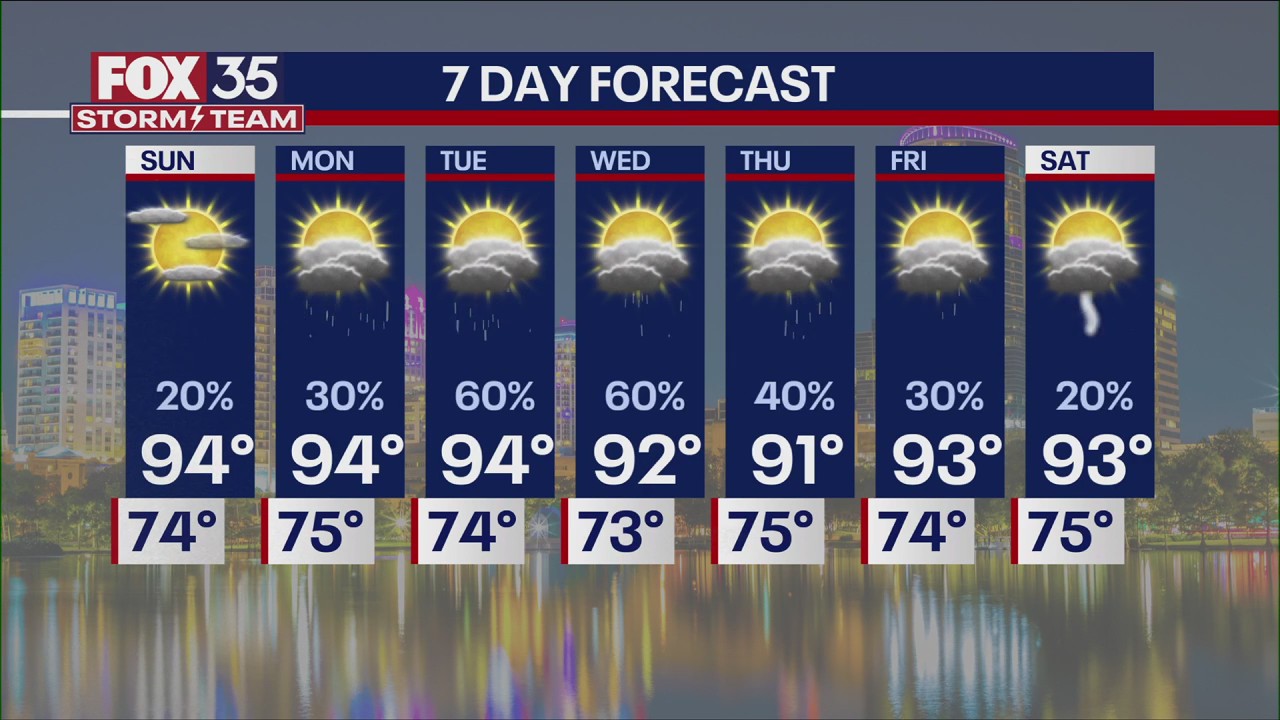 Orlando PM Weather Forecast: June 7, 2025.
