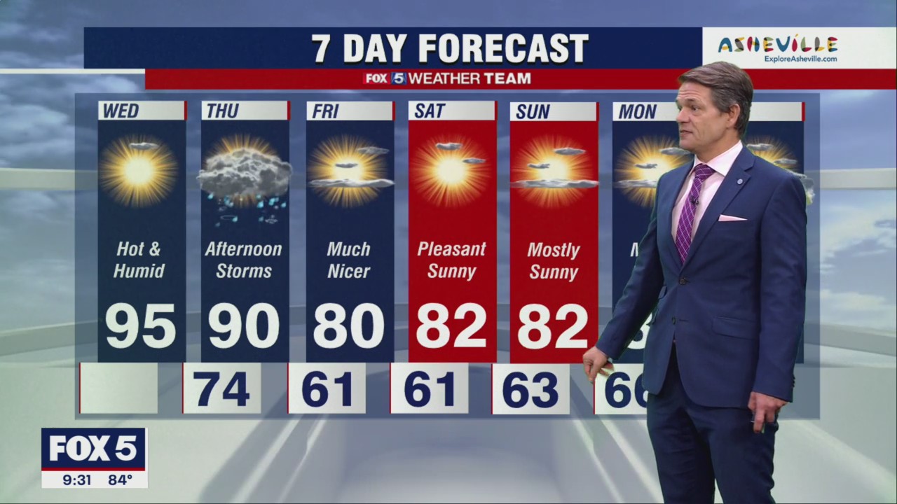 FOX 5 Weather forecast for Wednesday, June 1