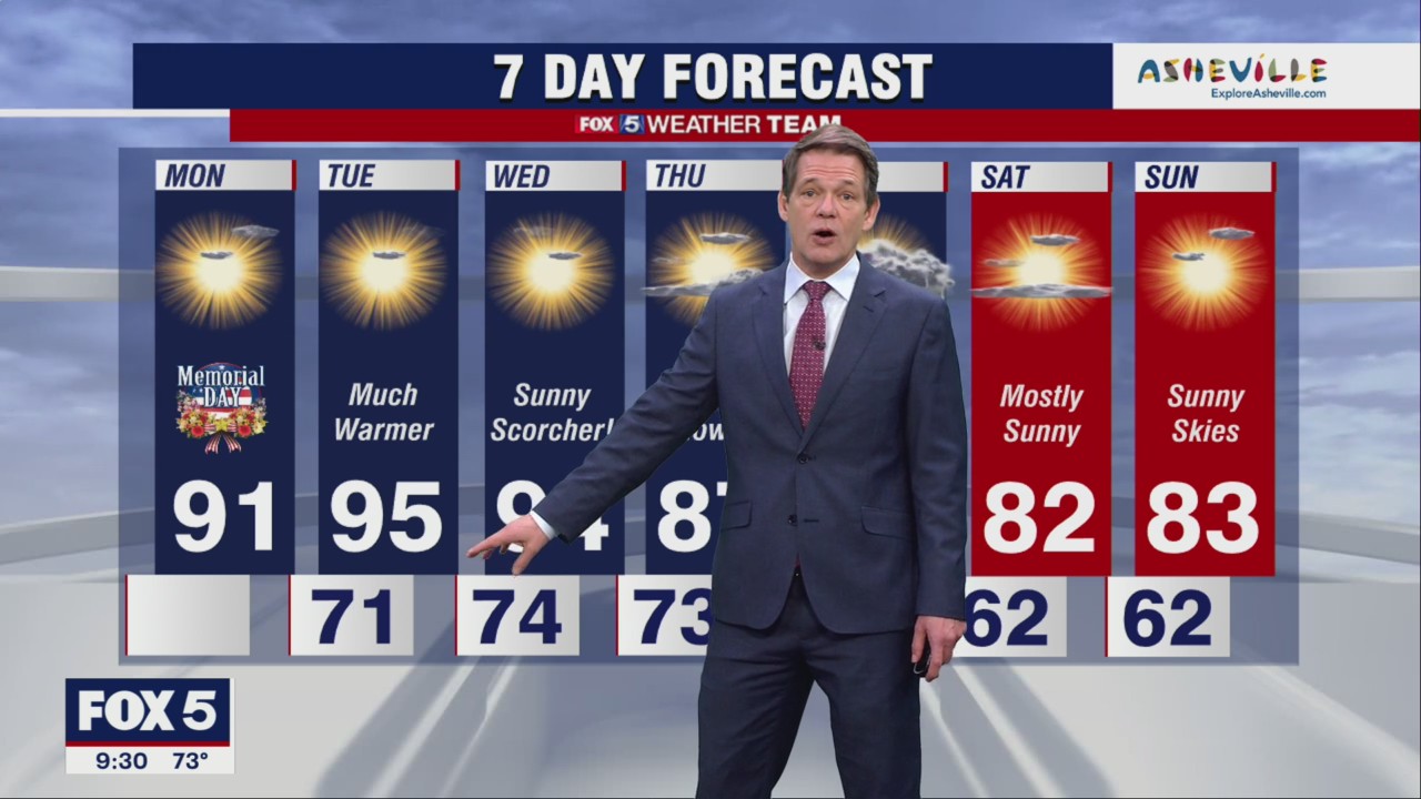 FOX 5 Weather forecast for Monday, May 30