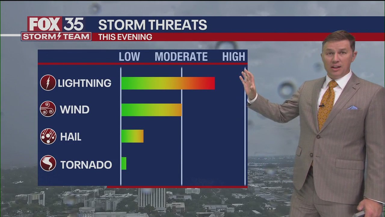 Orlando Weather Forecast: June 10, 2025