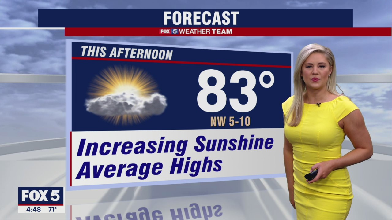 FOX 5 Weather forecast for Friday, June 3