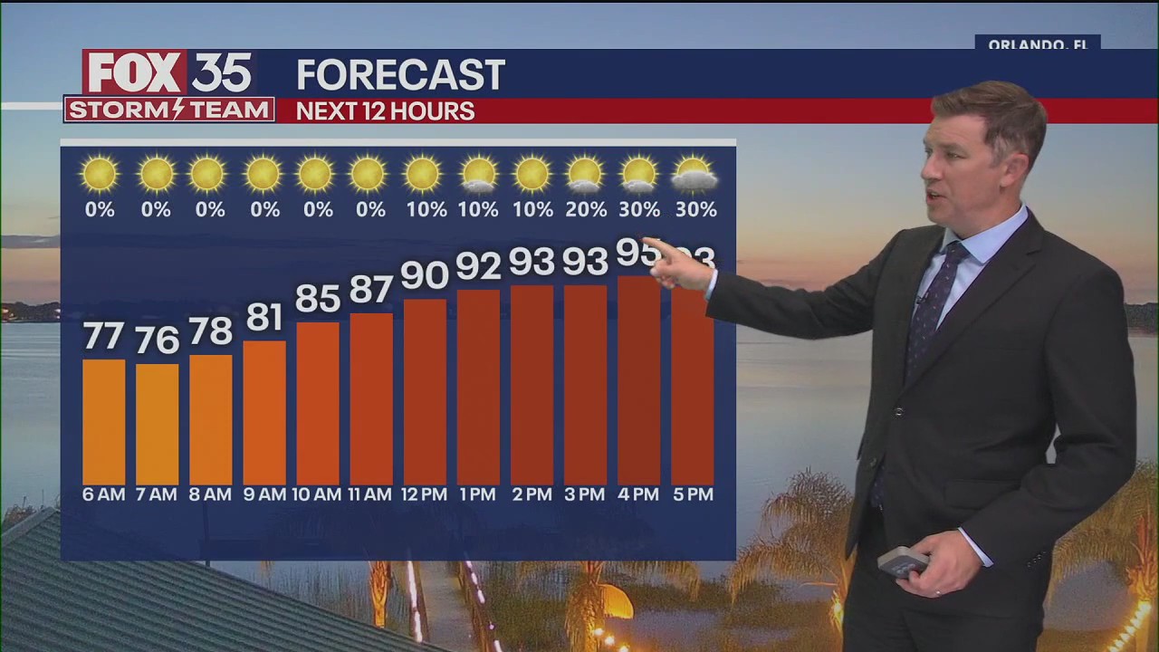 Orlando Weather Forecast: June 17, 2025