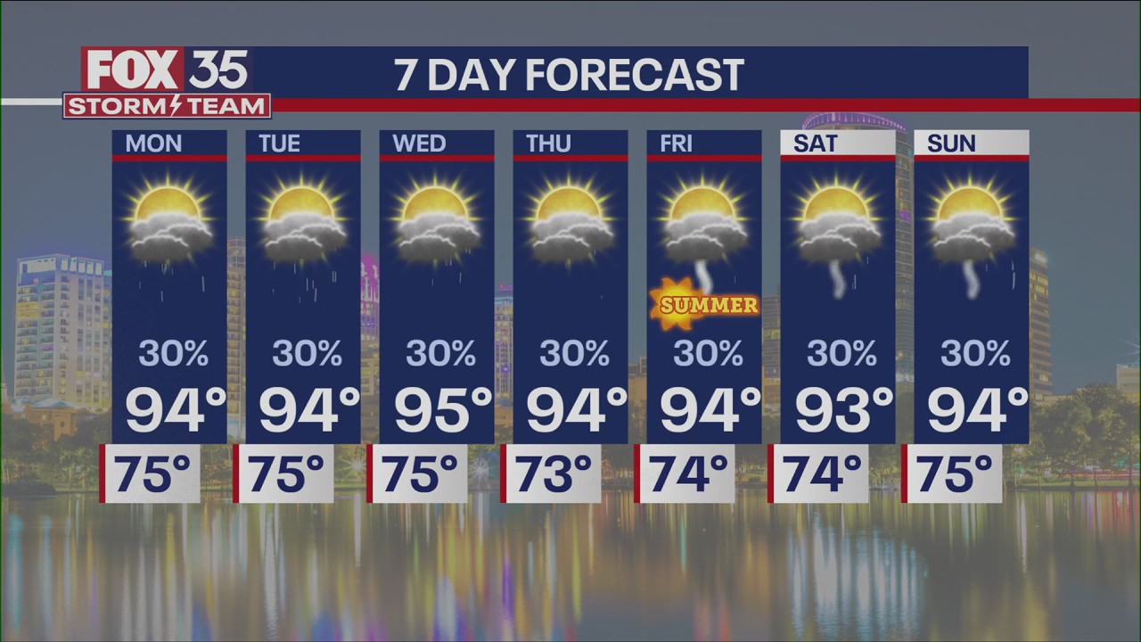 Orlando PM Weather Forecast: June 14, 2025