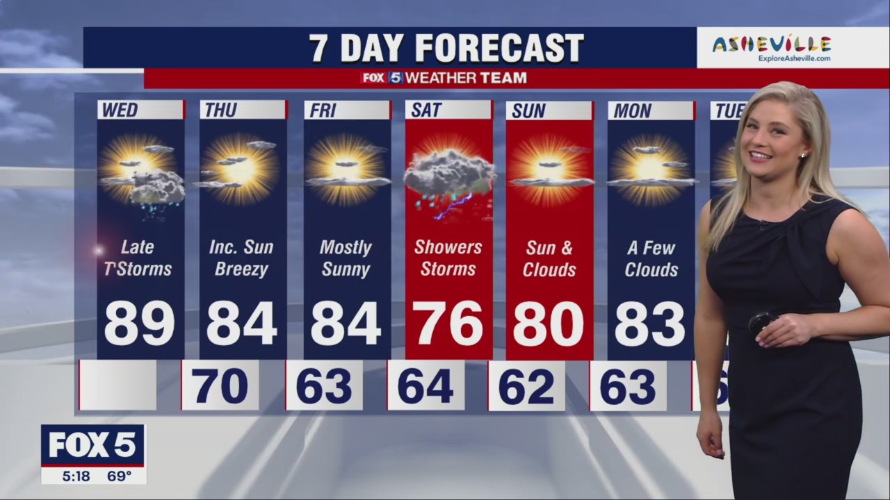 FOX 5 Weather forecast for Wednesday, June 8