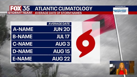 Tracking the Tropics: PM June 21, 2025