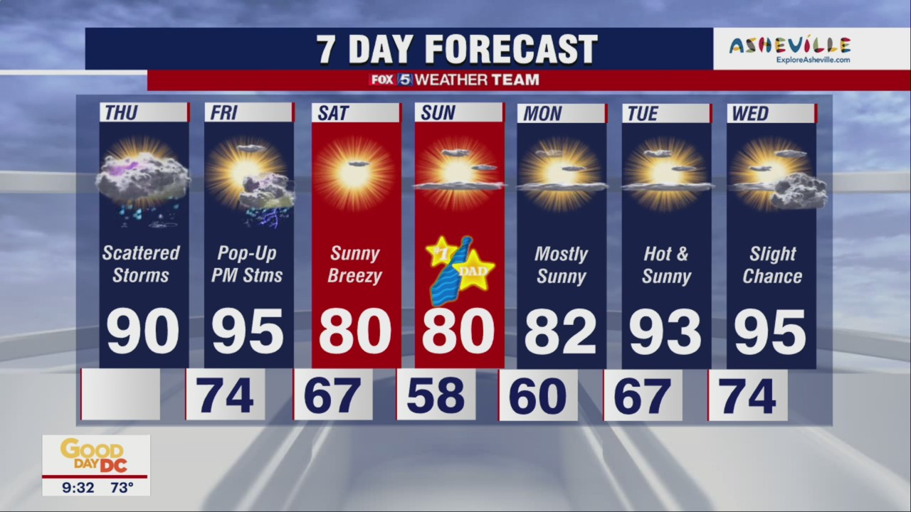 FOX 5 Weather forecast for Thursday, June 16