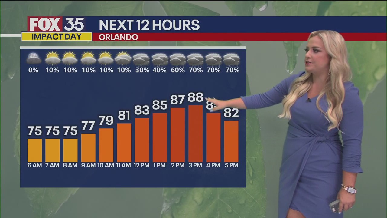 Orlando AM Weather Forecast: July 3, 2025