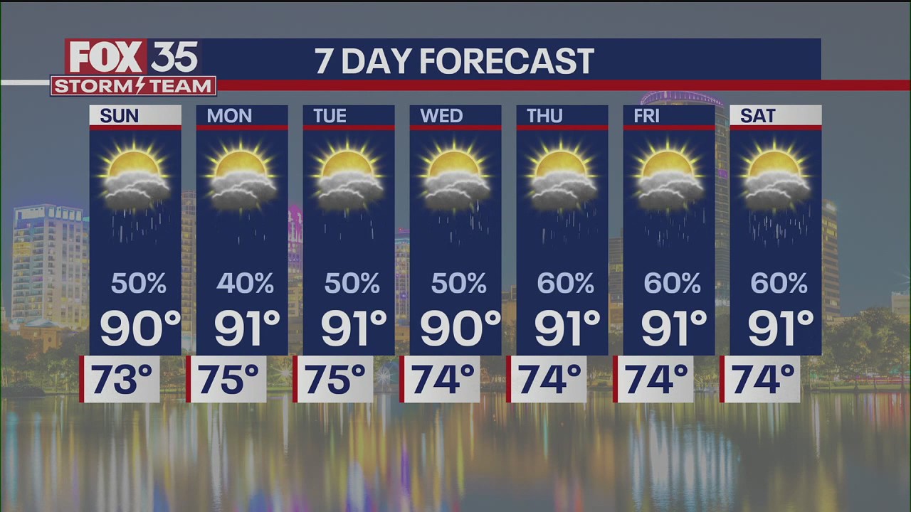Orlando PM Weather Forecast: July 5, 2025
