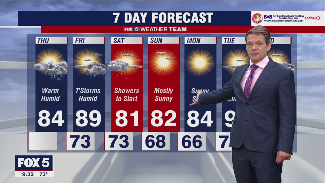 FOX 5 Weather forecast for Thursday, July 7