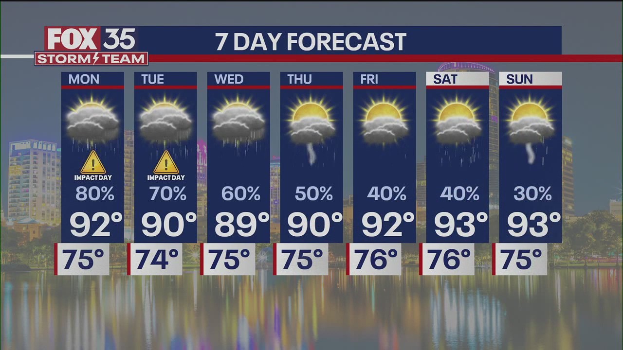 Orlando PM Weather Forecast: July 13, 2025