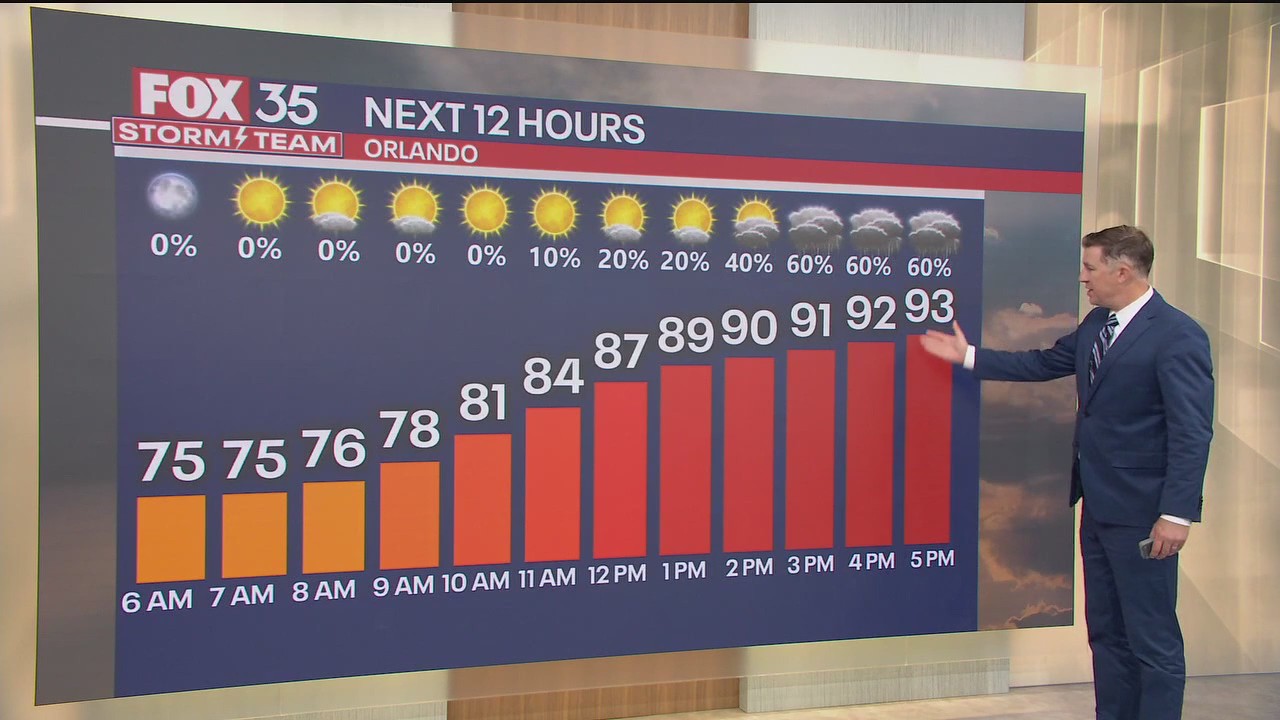 Orlando Weather Forecast: July 24, 2025 | FOX 35 Orlando
