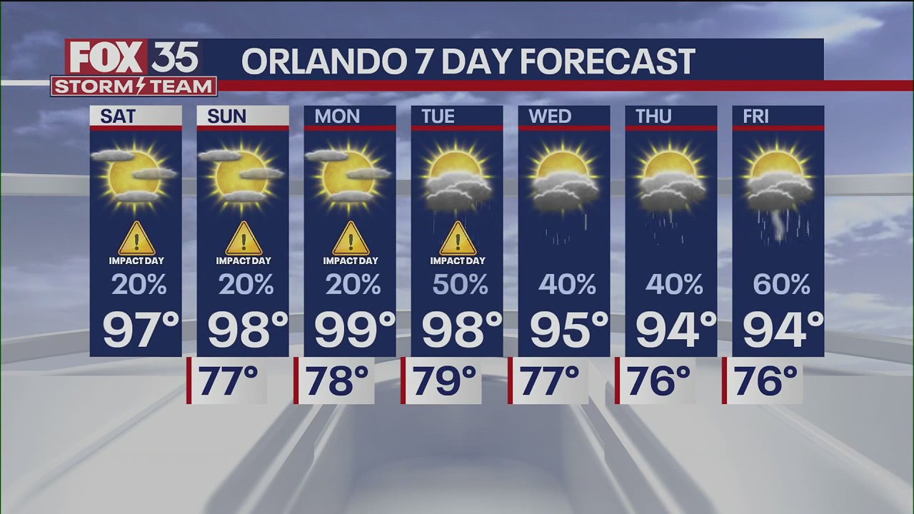 Orlando AM Weather Forecast: July 26, 2025