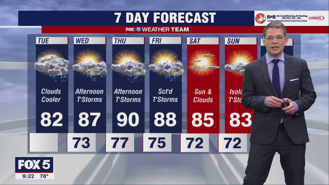 FOX 5 Weather forecast for Tuesday, July 26
