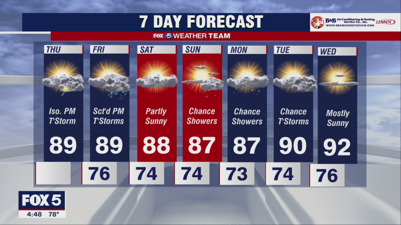 FOX 5 Weather forecast for Thursday, July 28