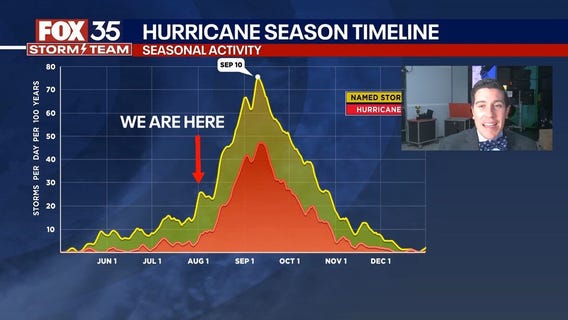 Tracking the Tropics: August 1, 2025