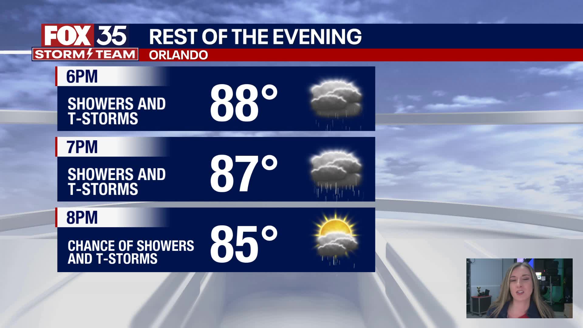 Orlando PM Weather Forecast: August 2, 2025