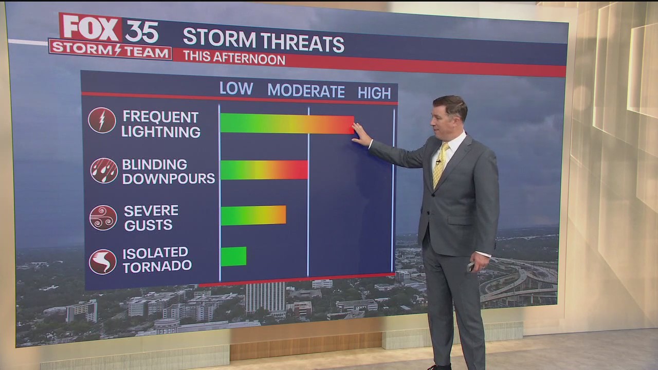 Orlando Weather Forecast: August 6, 2025