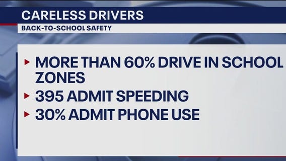 Staying safe on the roads when heading to school