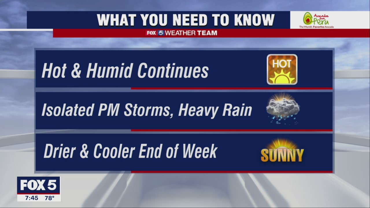 Hot and humid weather continues