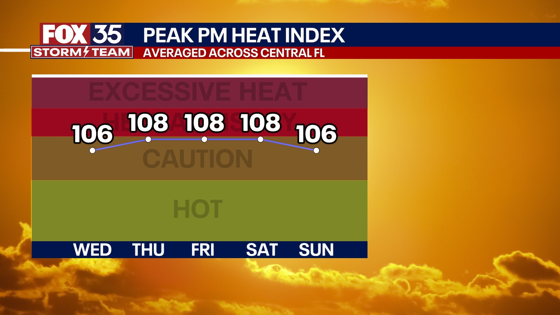 Orlando Weather Forecast PM: August 12, 2025