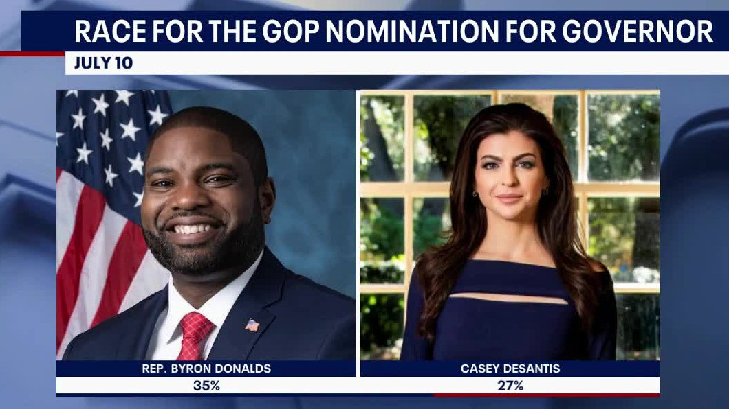 One-on-one with Congressman Byron Donalds