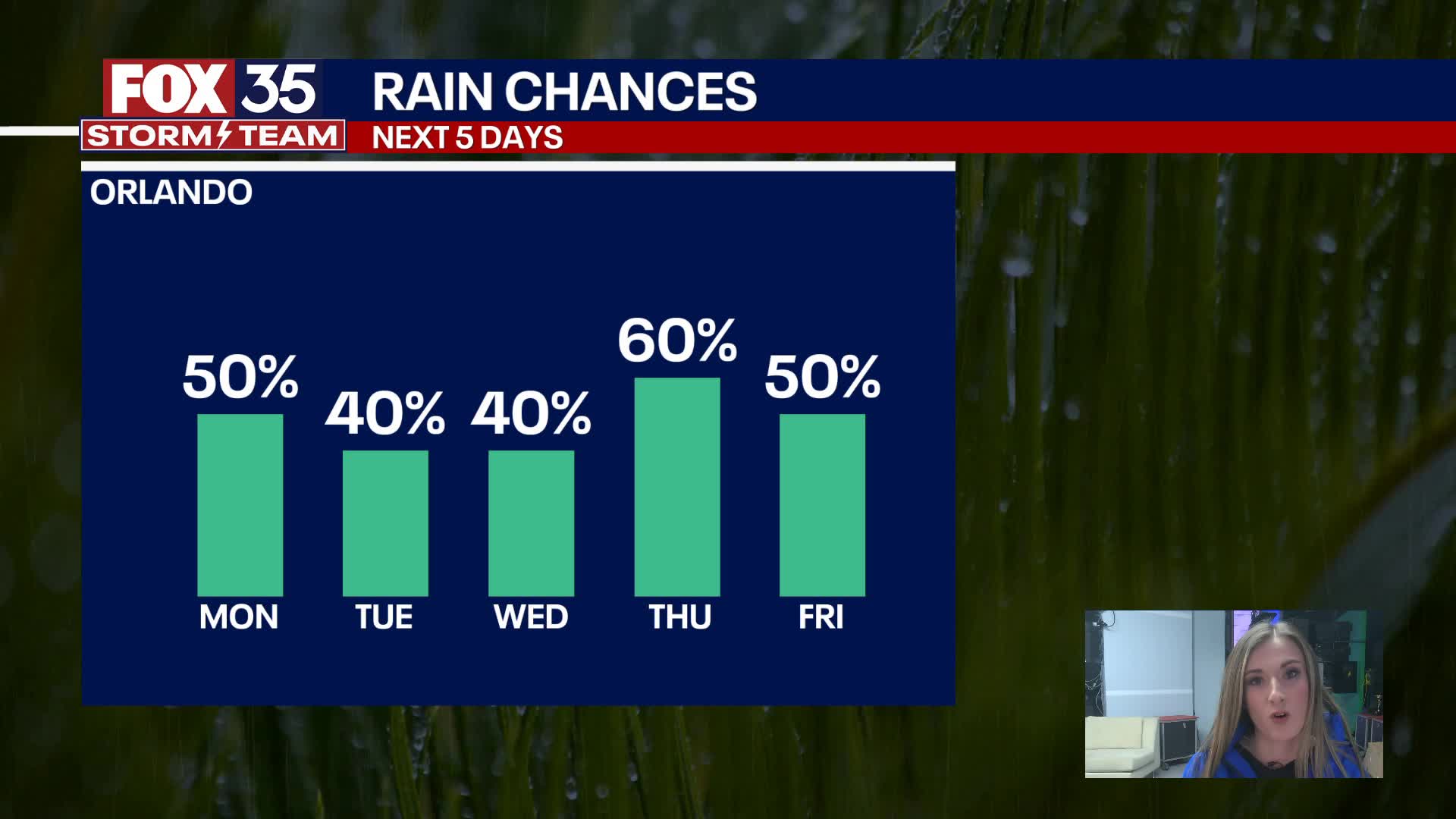 Orlando PM Weather Forecast: August 17, 2025