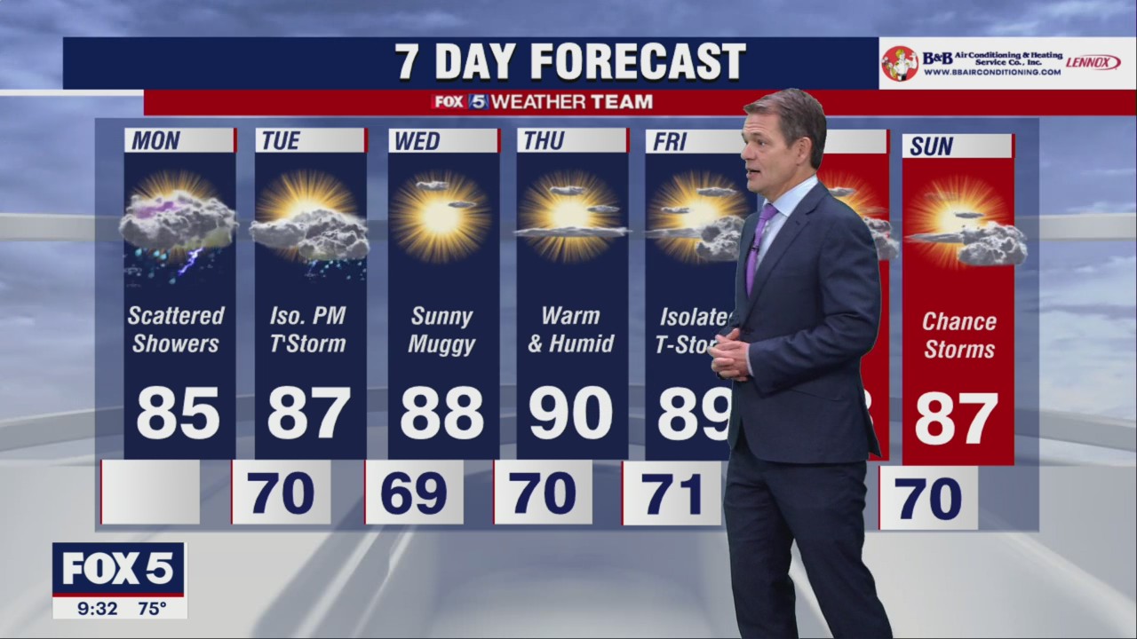 FOX 5 Weather forecast for Monday, August 22