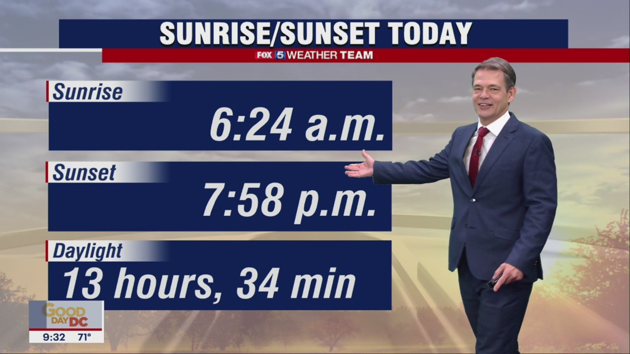 FOX 5 Weather forecast for Thursday, August 18