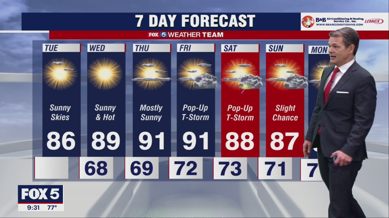 FOX 5 Weather forecast for Tuesday, August 23