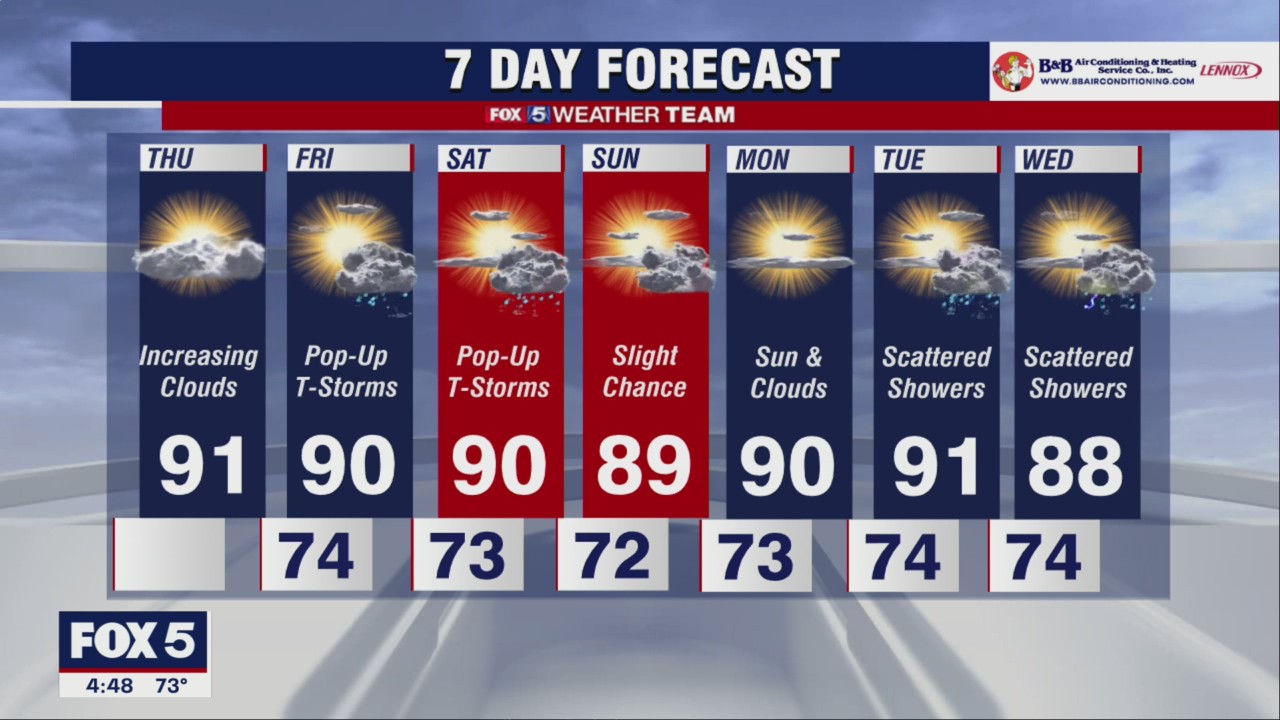FOX 5 Weather forecast for Thursday, August 25