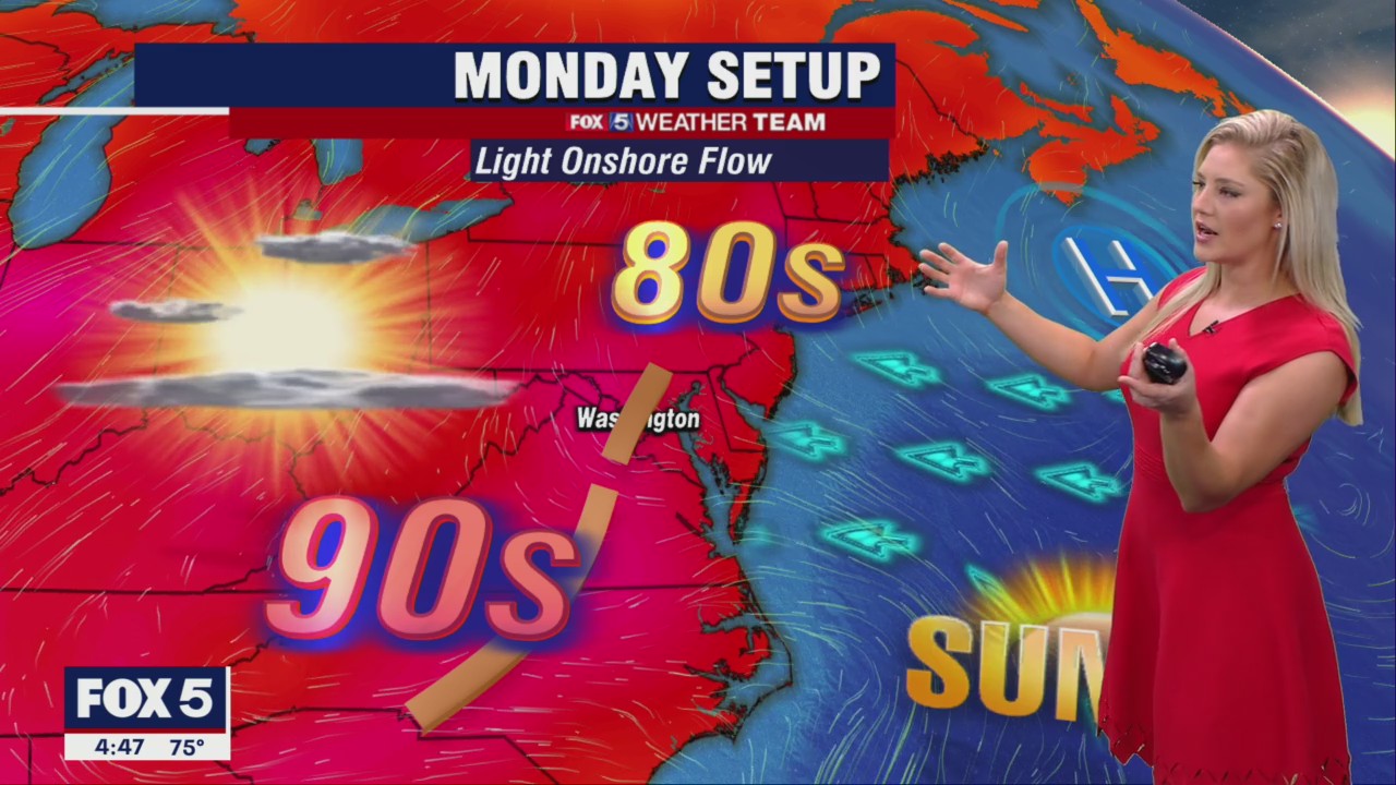 FOX 5 Weather forecast for Monday, August 29