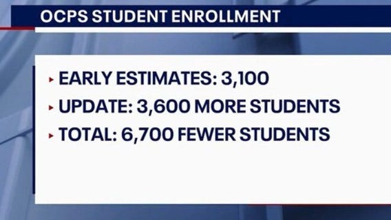 OCPS enrollment drops could affect budget