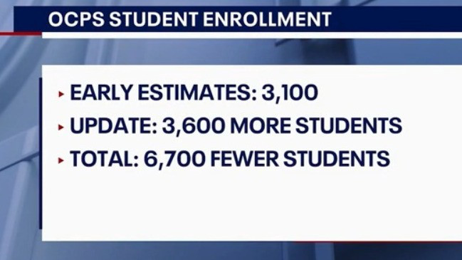 OCPS enrollment drops could affect budget