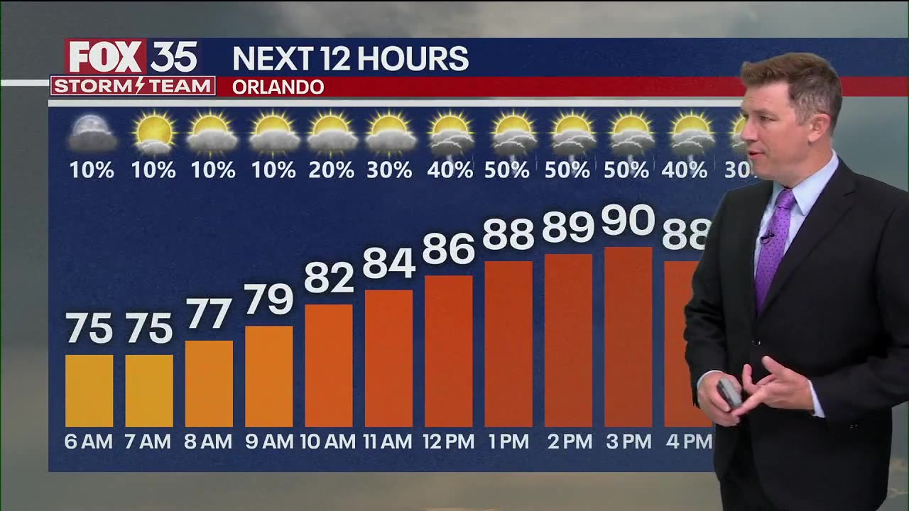 Orlando Weather Forecast AM: Sept. 4, 2025 | FOX 51 Gainesville