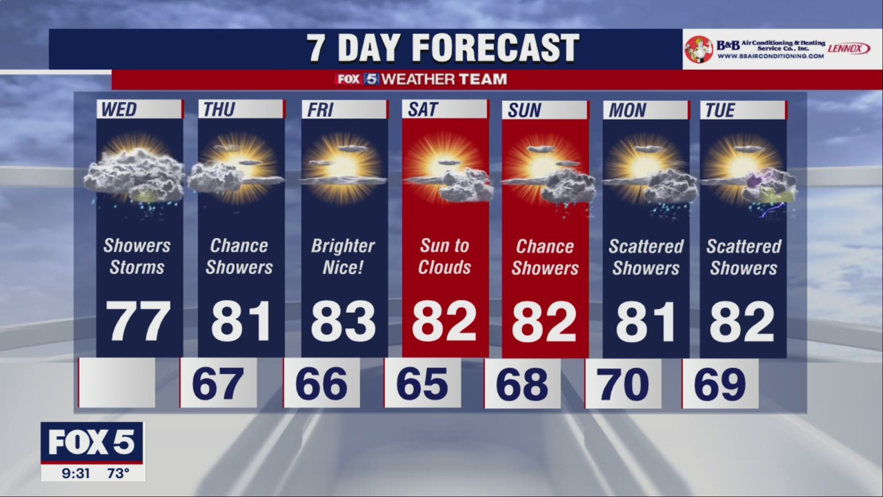 FOX 5 Weather forecast for Wednesday, September 7