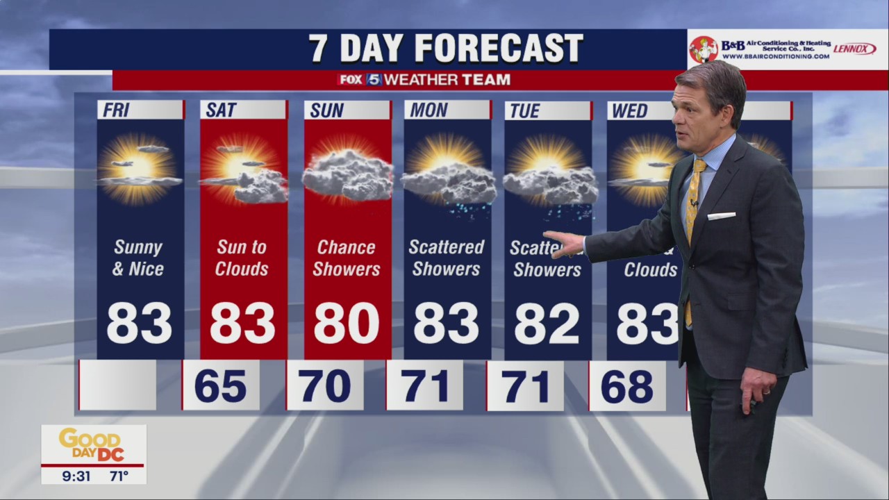 FOX 5 Weather forecast for Friday, September 9