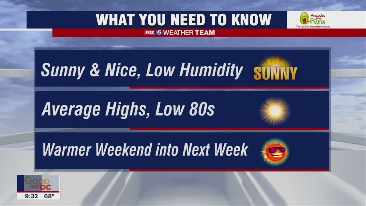 FOX 5 Weather forecast for Wednesday, September 14