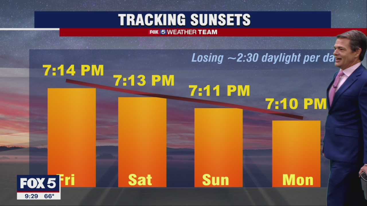 FOX 5 Weather forecast for Friday, September 16