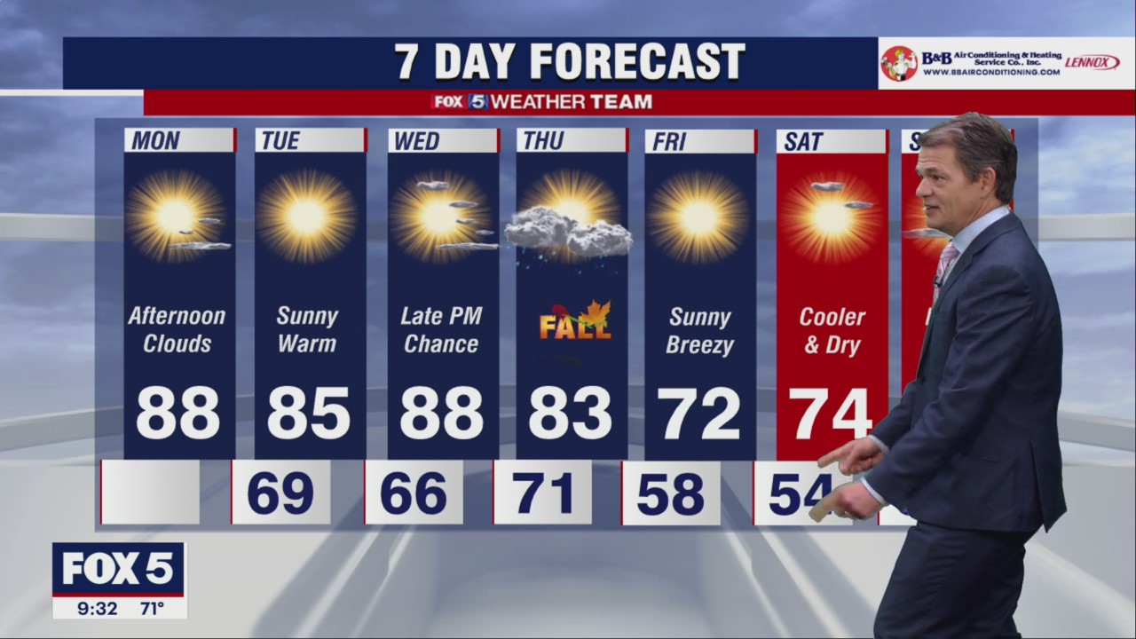 FOX 5 Weather forecast for Monday, September 19