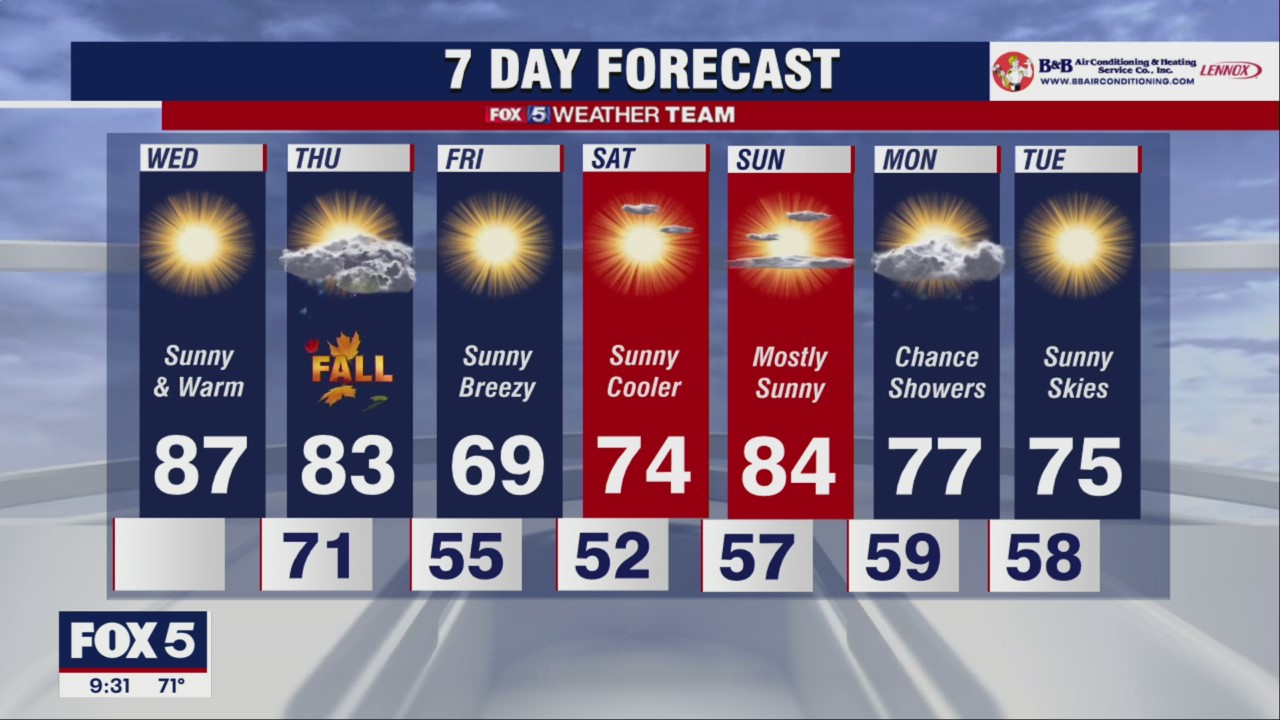 FOX 5 Weather forecast for Wednesday, September 21