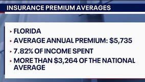 Evaluating the true cost of home insurance in Florida