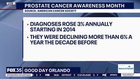 Prostate cancer screenings: What men need to know