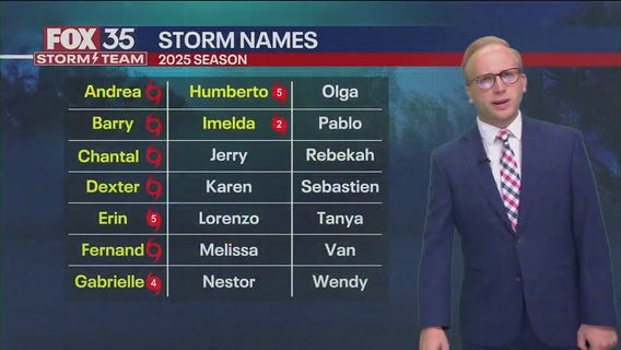 Tropical Update PM: October 3rd, 2025