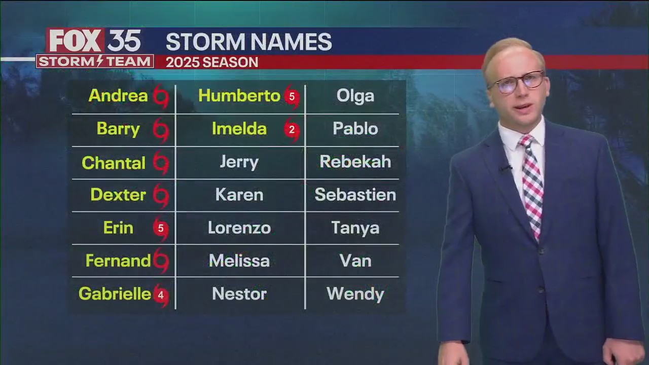 Tropical Update PM: October 3rd, 2025